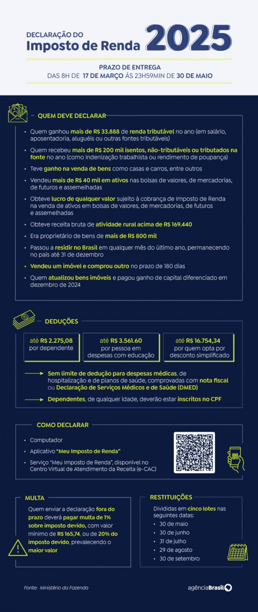 Contribuintes têm até 30 de maio para enviar a declaração do Imposto de Renda 2025