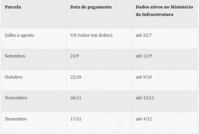 Divulgação/Ministério do Trabalho e Previdência