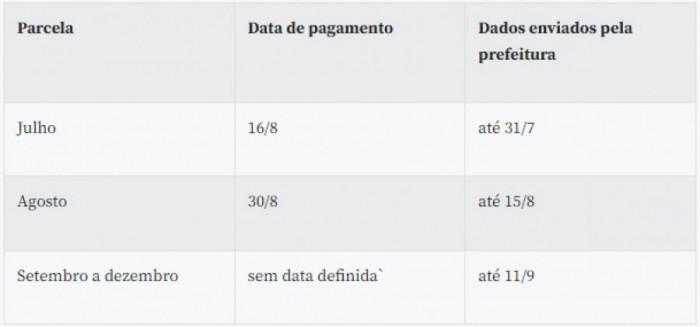 Divulgação/Ministério do Trabalho e Previdência