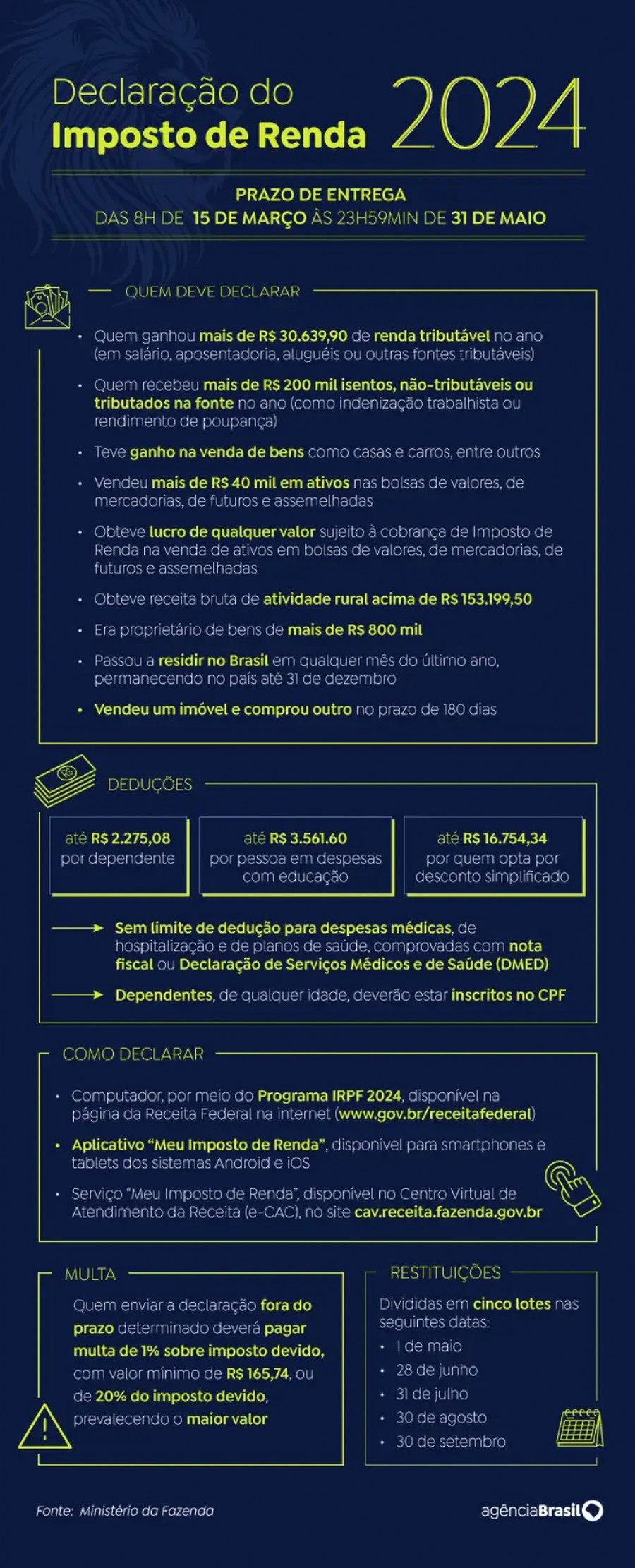 Declaração do IRPF 2024