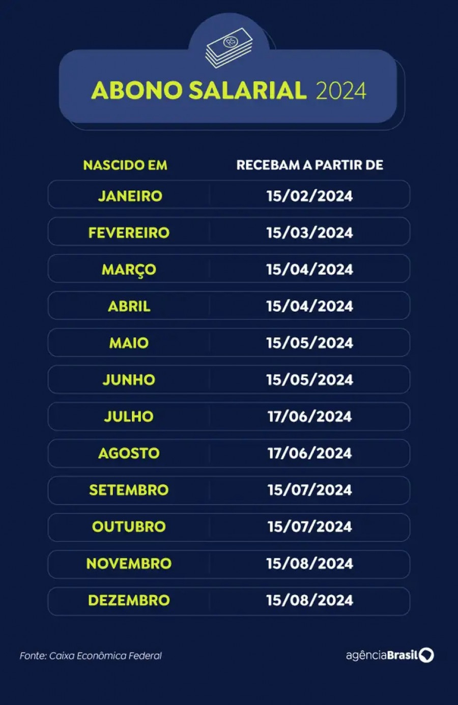 Calendário de pagamento do abono salarial 2024.