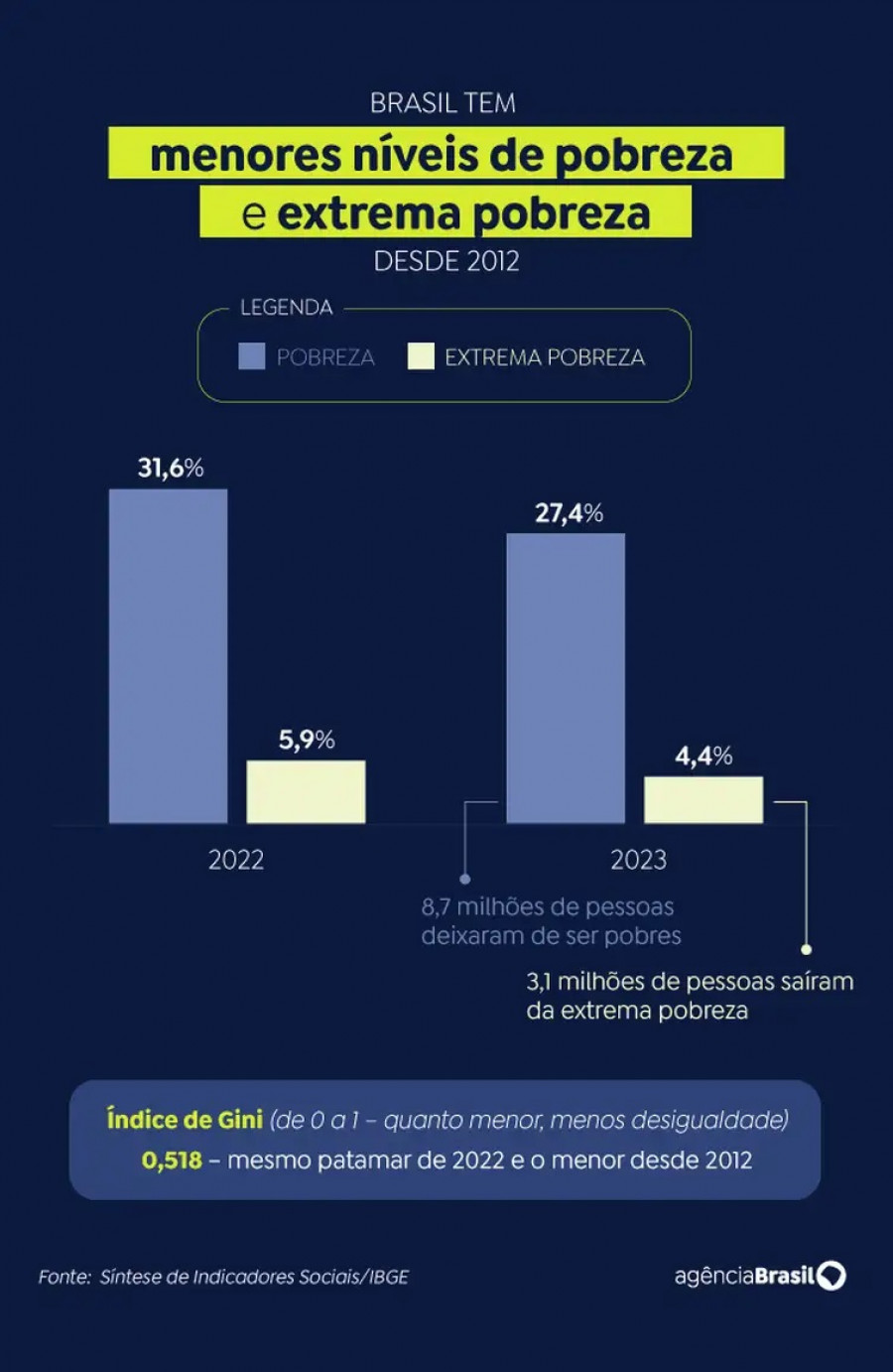 Arte/Agência Brasil