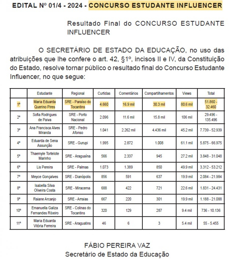 Foto: Reprodução Diário Oficial Nº 6717, de 13/12/2024