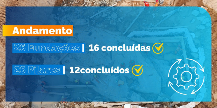 Nova ponte terá 630 metros de extensão e duas faixas de rolamento – Divulgação