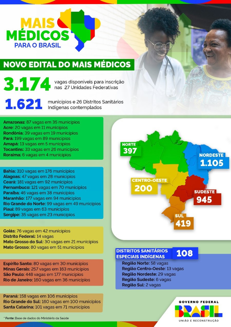 Infográfico 1 | Detalhamento da distribuição de vagas para o Mais Médicos no país / Fonte: Ministério da Saúde