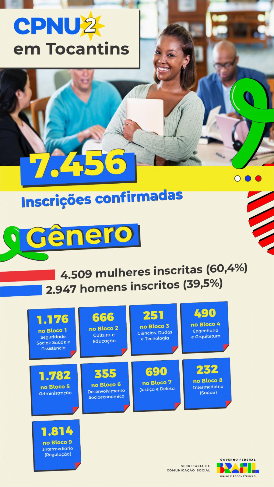 Os dados do 2° Concurso Público Nacional Unificado no estado do Tocantins