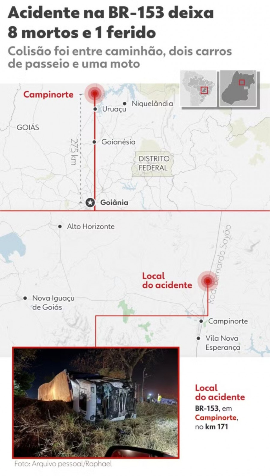 Inforgráfico: acidente deixa oito mortos em GO — Foto: Arte/g1