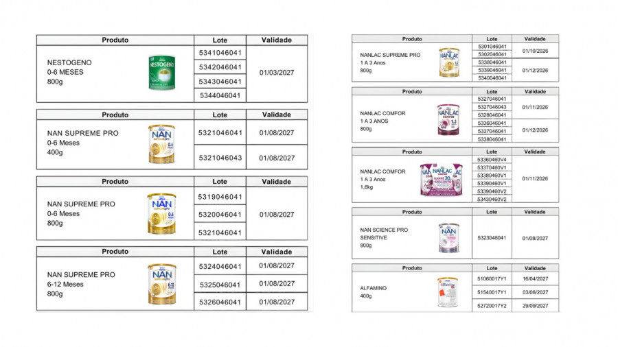 Lotes dos produtos suspensos