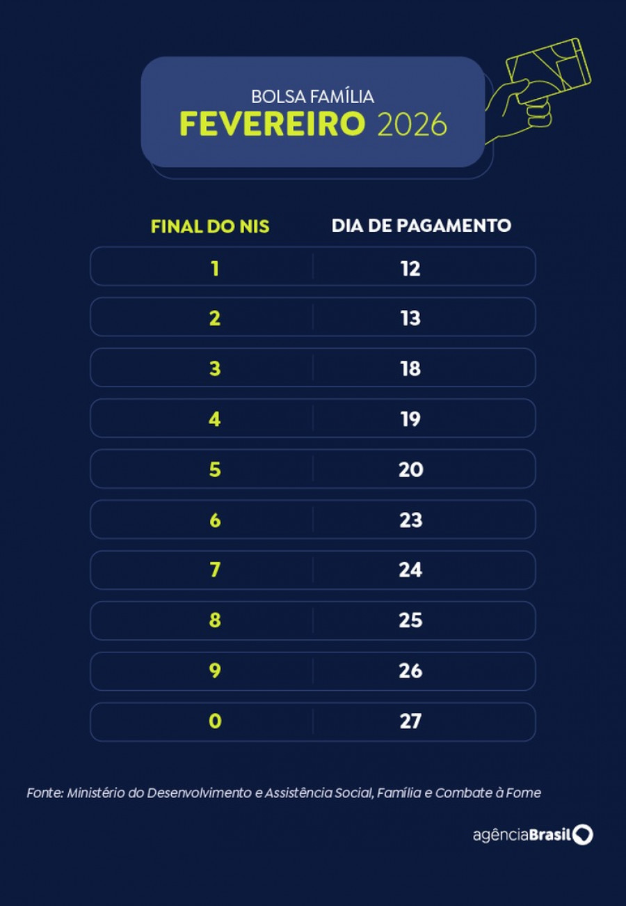 Calendário de pagamento do Bolsa Família 2026 - Arte EBC