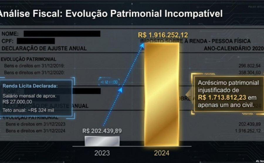  Evolução patrimonial do investigado chamou atenção - Divulgação