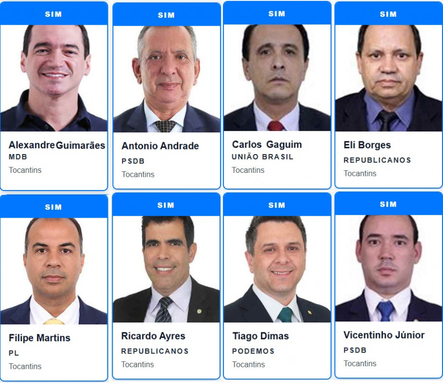 Deputados federais do Tocantins durante votação da PEC que aprova o fim da escala 6x1 e reduz a jornada semanal de trabalho