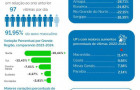 Redução de Homicídios no Brasil. Aponta Ministério da Justiça