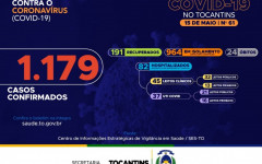 61º boletim epidemiológico da Covid-19 no Tocantins, em 15 de maio de 2020. 