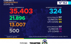 152º boletim epidemiológico da Covid-19 no Tocantins.