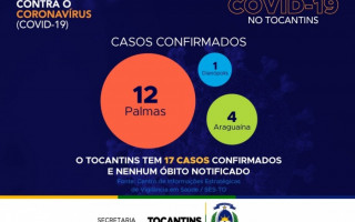 Governo do Estado do Tocantins e SES são destaque nacionais em divulgação de dados