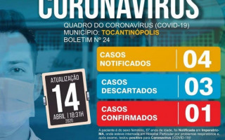 Boletim Coronavírus de Tocantinópolis