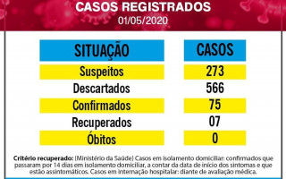 Boletim 1º de maio de 2020