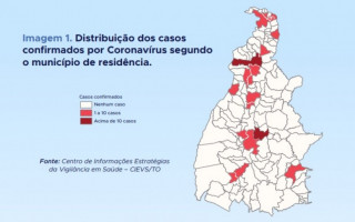 Estado registra casos da covid-19 em ao menos 20 municípios. 