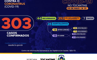 51º boletim epidemiológico da Covid-19 no Tocantins.