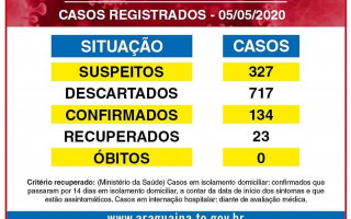 Boletim de acompanhamento do Coronavírus 5/05/2020