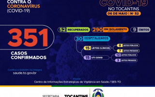 52º boletim epidemiológico da Covid-19 no Tocantins