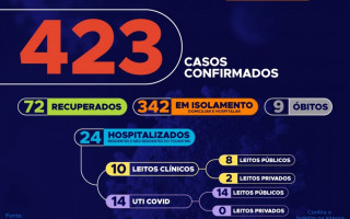 53º boletim epidemiológico da Covid-19 no Tocantins 07 de maio. 