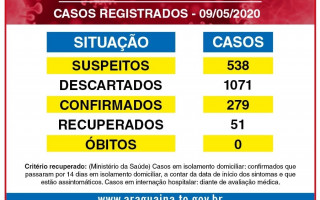 Número de casos de Covid-19