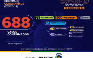 56º boletim epidemiológico da Covid-19 no Tocantins 