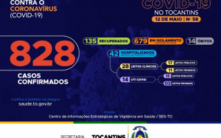 58º boletim epidemiológico da Covid-19 no Tocantins  em 12 de maio de 2020. 