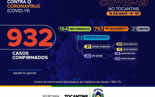 59º boletim epidemiológico da Covid-19 no Tocantins