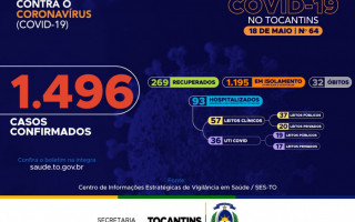 64? boletim epidemiol?gico da Covid-19 no Tocantins em 18 de maio de 2020. 