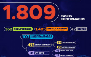 66º boletim epidemiológico da Covid-19 no Tocantins em 20 de maio de 2020. 