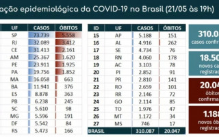 Casos e mortes por covid-19 no Brasil nesta quinta-feira, 21 de maio. 