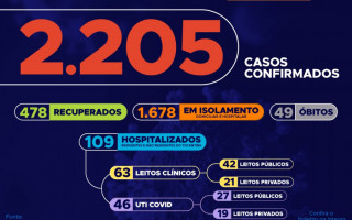 68º boletim epidemiológico da Covid-19 no Tocantins em 22 de maio de 2020. 