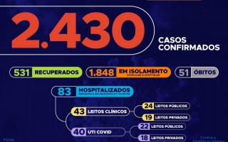 69º Boletim Epidemiológico em 23de maio de 2020