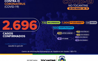 71º boletim epidemiológico da Covid-19 no Tocantins em 25 de maio. 