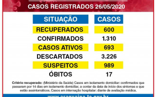 Boletim Epidemiológico da Secretaria Municipal de Saúde de Araguaína divulgado em 27 de maio. 