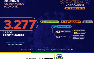 74º boletim epidemiológico da Covid-19 no Tocantins em 28 de maio de 2020. 