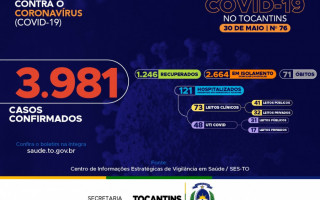 76º boletim epidemiológico da Covid-19 no Tocantins.