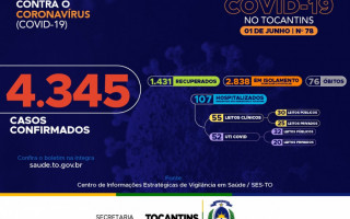 78º boletim epidemiológico da Covid-19 no Tocantins