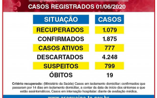 Boletim da Sec. Municipal de Saúde de Araguaína de 1º de junho. 