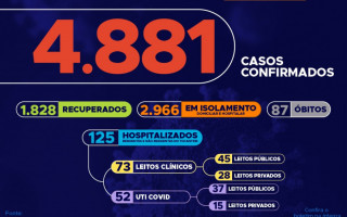 81º boletim epidemiológico da Covid-19 no Tocantins.