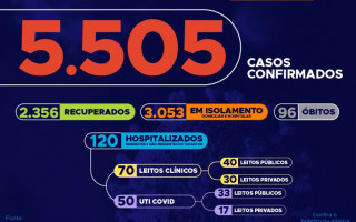 83º boletim epidemiológico da Covid-19 no Tocantins