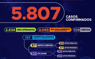 85º boletim epidemiológico da Covid-19 no Tocantins.