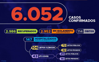 86º boletim epidemiológico da Covid-19 no Tocantins