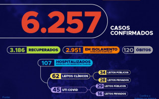 Informações gerais sobre os casos no Tocantins 