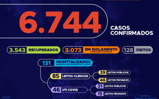 89º boletim epidemiológico da Covid-19 no Tocantins 