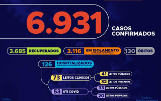 90º boletim epidemiológico da Covid-19 no Tocantins