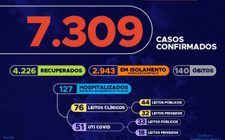 93º boletim epidemiológico da Covid-19 no Tocantins.
