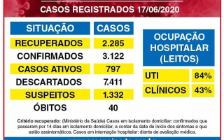 Boletim Epidemiológico da Sec. Municipal de Saúde Araguaína com casos registrados em 17 de junho. 